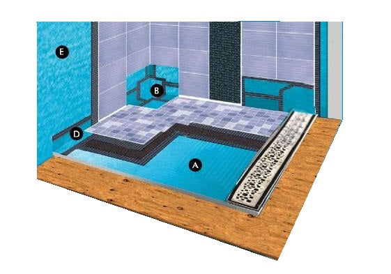 Waterproof Inside Corner-2 Pack Final Sale